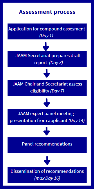 JAAM assessment process